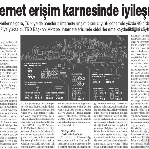 İnternet Erişim Karnesinde İyileşme – HÜRSES GAZETESİ